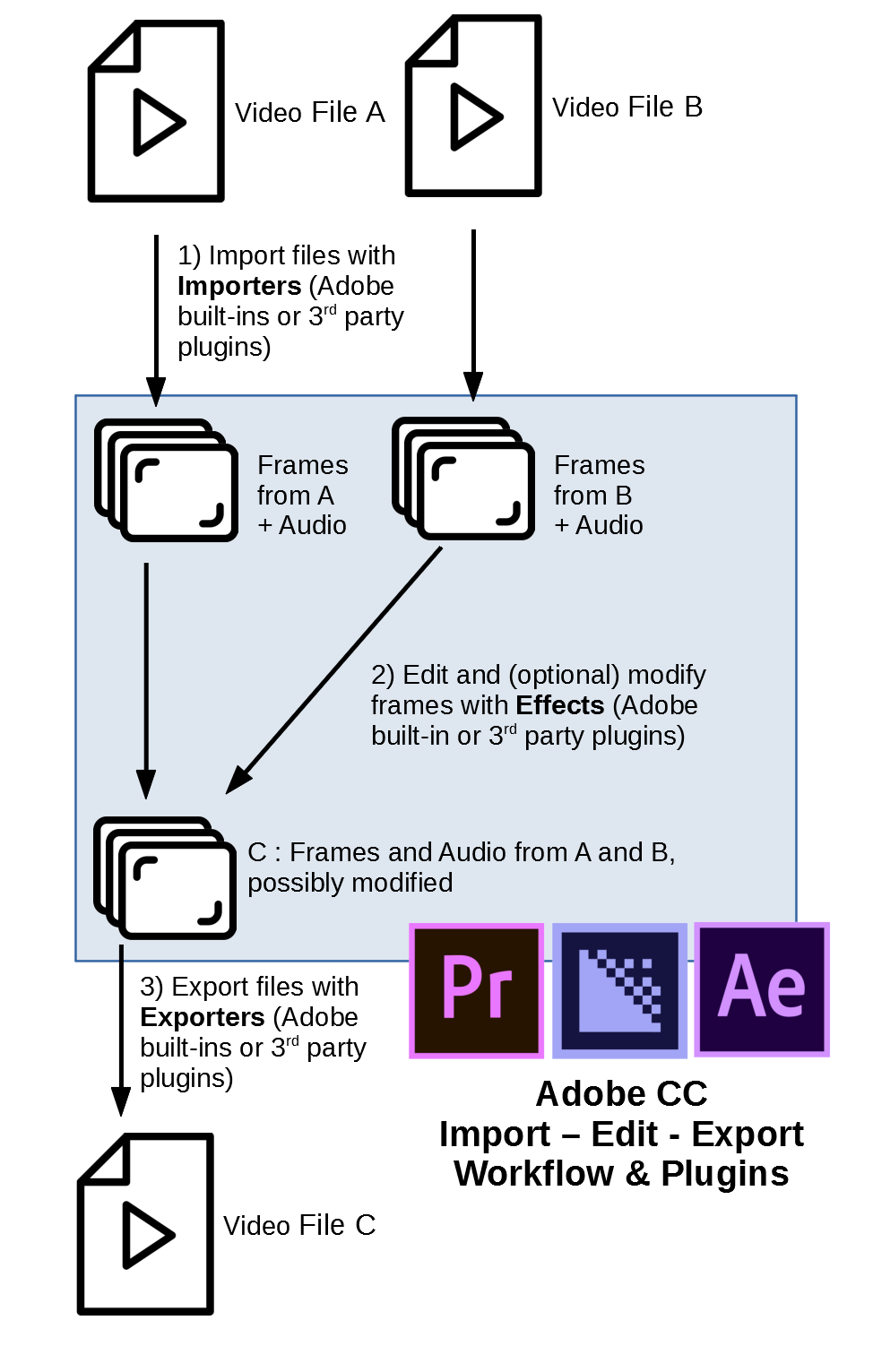 Adobe Workflow Plugins